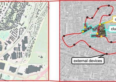 Ein Beispiel aus der Praxis in Karlsruhe: Die Abbildung zeigt Mittelspannungsleitungen, die vom Umspannwerk zu den Anlagen der Anlagengruppe sowie zu externen Anlagen führen. Die Kreise stehen für einzelne Ortsnetztransformatoren und die daran angeschlossenen Anlagen . Bemerkenswert ist, dass beim Energieaustausch zwischen den Anlagen der Anlagengruppe die Netzwerktopologie einen Stromfluss außerhalb dieser Gruppe erzeugt – sogar über das Umspannwerk hinweg –, was die Notwendigkeit unterstreicht, die weiterreichenden Auswirkungen des Betriebs einer Anlagengruppe auf die umliegende Infrastruktur zu untersuchen.